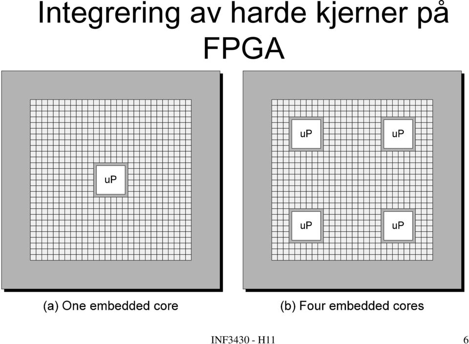 kjerner på