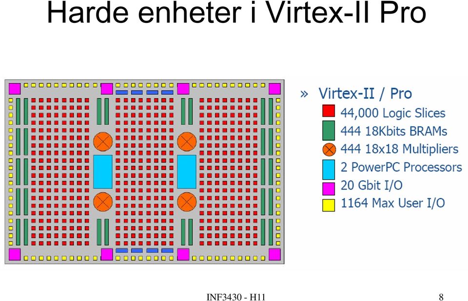 Virtex-II