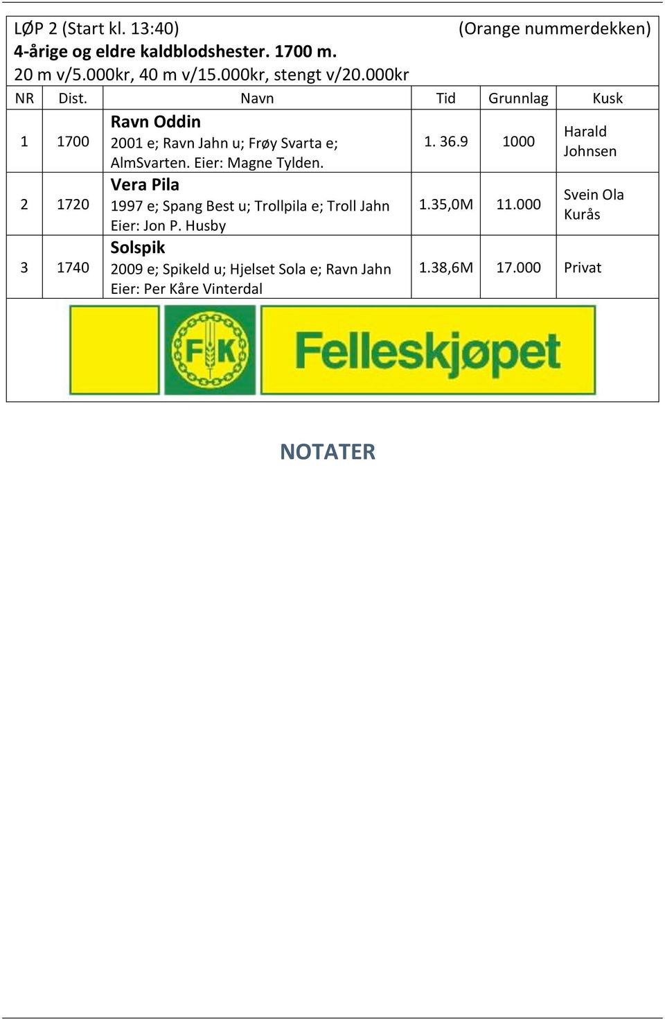 9 1000 Johnsen AlmSvarten.Eier:MagneTylden. 2 1720 3 1740 VeraPila 1997e;SpangBestu;Trollpilae;TrollJahn Eier:JonP.