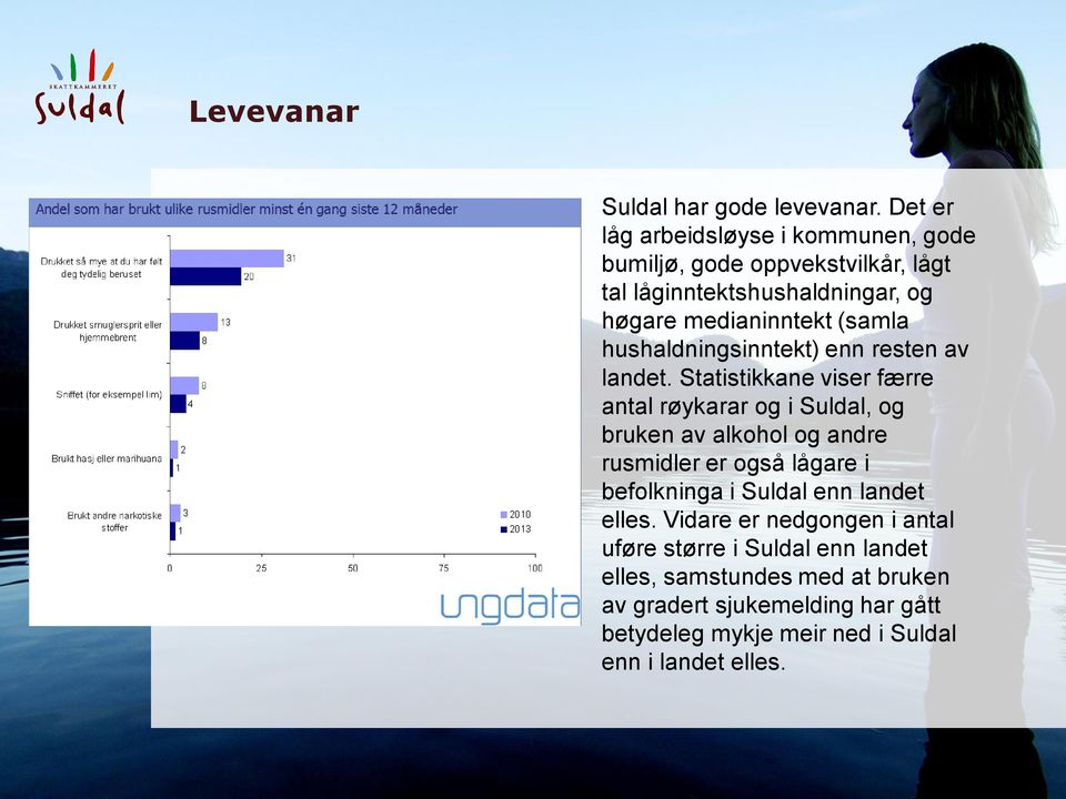 hushaldningsinntekt) enn resten av landet.