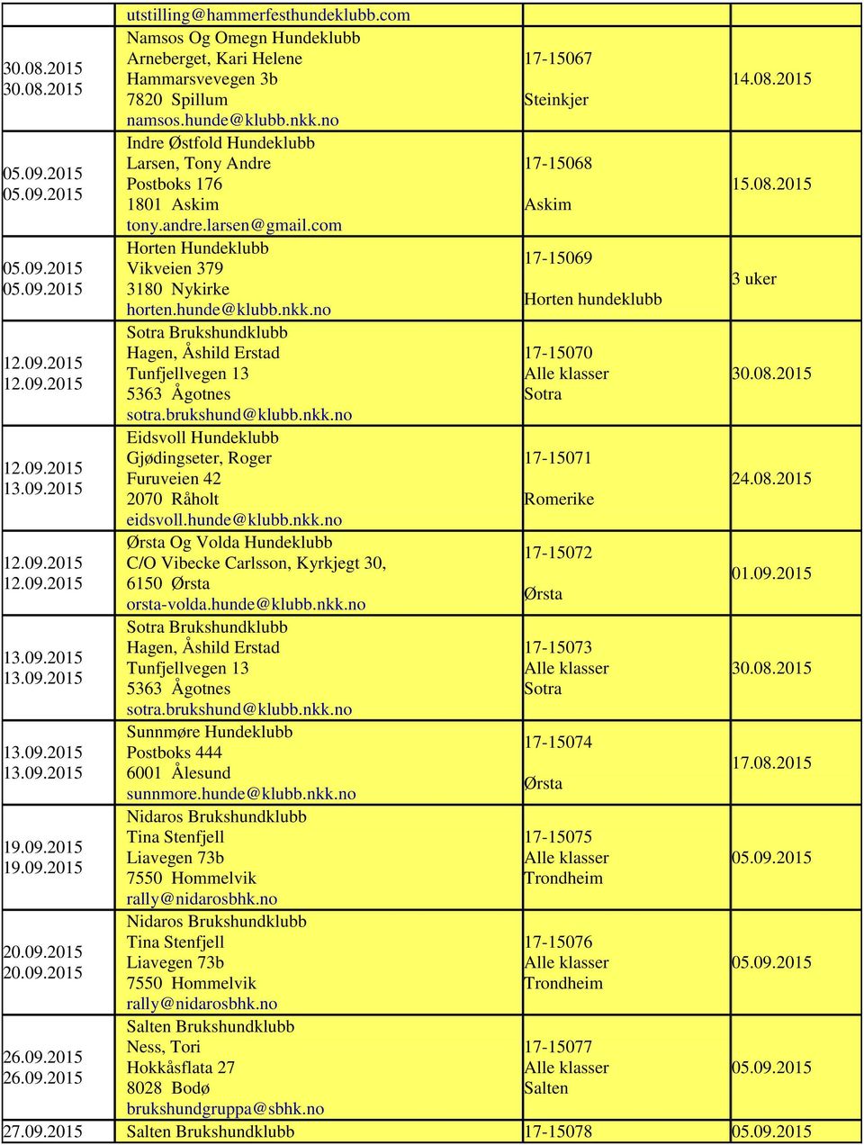 nkk.no Horten hundeklubb 3 uker Sotra Brukshundklubb Hagen, Åshild Erstad 17-15070 12.09.2015 Tunfjellvegen 13 12.09.2015 5363 Ågotnes Sotra sotra.brukshund@klubb.nkk.no Eidsvoll Hundeklubb Gjødingseter, Roger 17-15071 12.