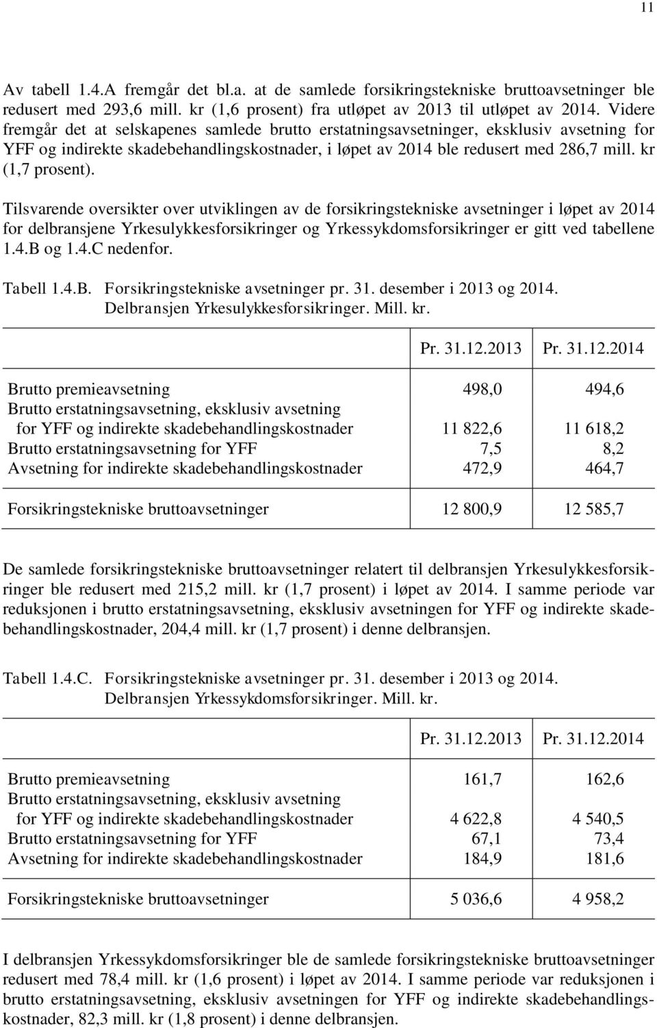 kr (1,7 prosent).