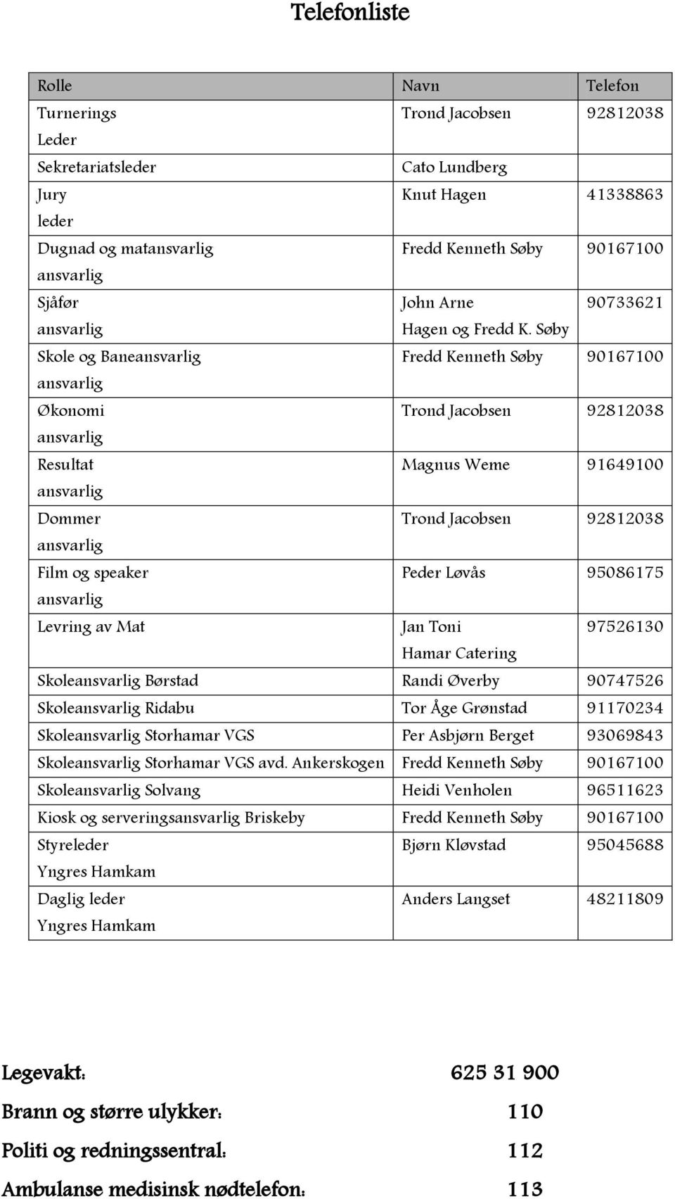 Søby Skole og Baneansvarlig Fredd Kenneth Søby 90167100 ansvarlig Økonomi Trond Jacobsen 92812038 ansvarlig Resultat Magnus Weme 91649100 ansvarlig Dommer Trond Jacobsen 92812038 ansvarlig Film og