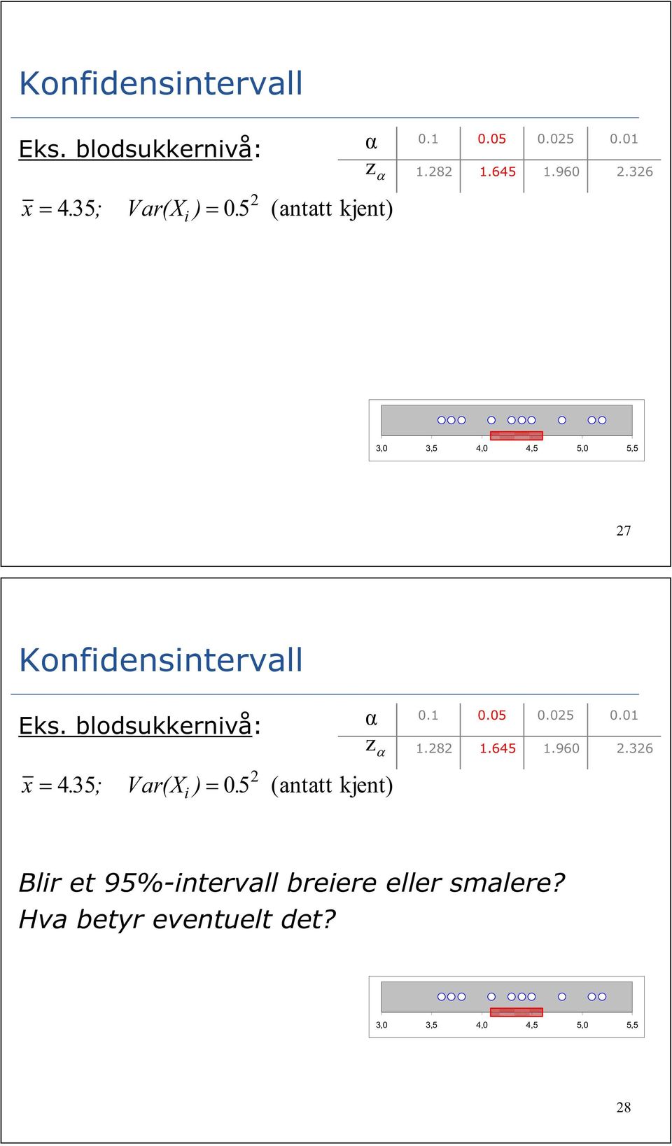 5 10 x 1.645 4.35 1.645 0.5 10 30 35 40 45 50 55 (4.09 4.61) 7 36 Blir et 95%-itervall breiere eller smalere?