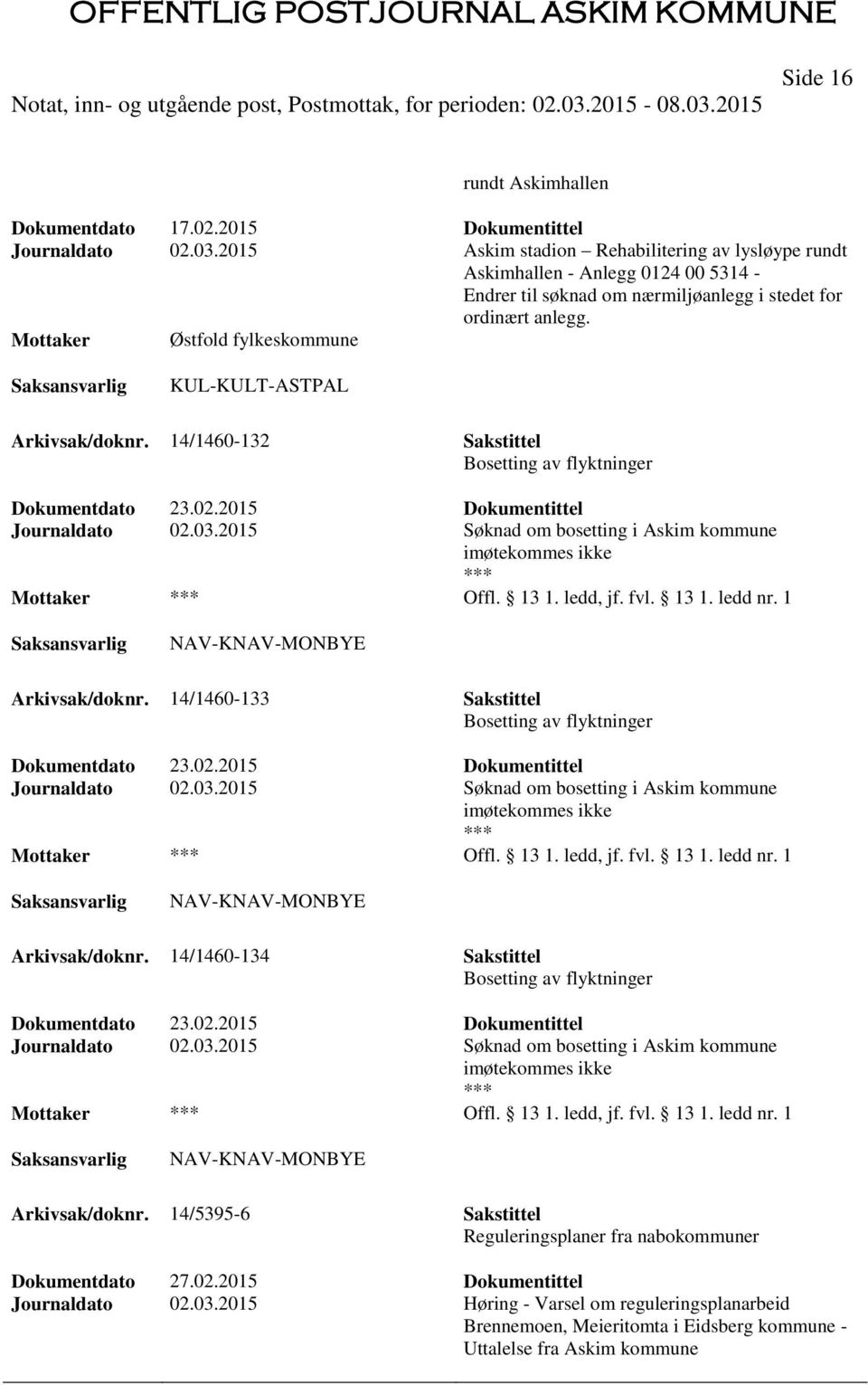 Østfold fylkeskommune KUL-KULT-ASTPAL Arkivsak/doknr. 14/1460-132 Sakstittel Bosetting av flyktninger Dokumentdato 23.02.2015 Dokumentittel Journaldato 02.03.