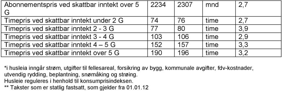 ved skattbar inntekt over 5 G 190 196 time 3,2 *i husleia inngår strøm, utgifter til fellesareal, forsikring av bygg, kommunale avgifter,