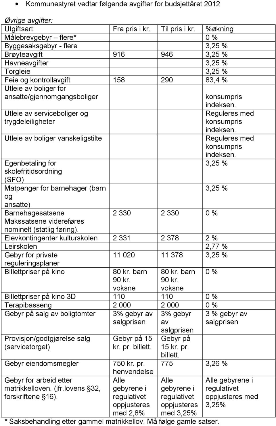 ansatte/gjennomgangsboliger Utleie av serviceboliger og trygdeleiligheter Utleie av boliger vanskeligstilte Egenbetaling for skolefritidsordning (SFO) Matpenger for barnehager (barn og ansatte)