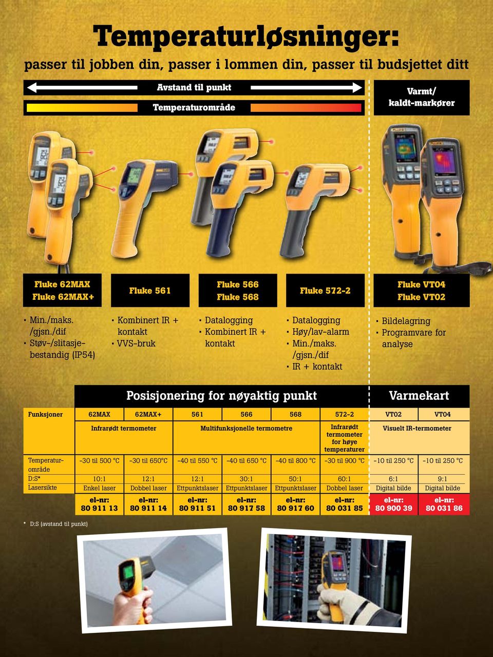 /dif Støv/slitasjebestandig (IP54) Kombinert IR + kontakt VVSbruk Datalogging Kombinert IR + kontakt Datalogging Høy/lavalarm Min./maks. /gjsn.