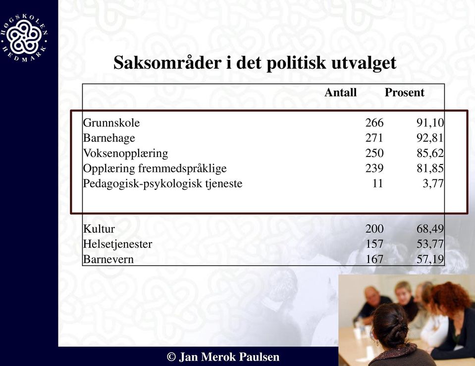 Opplæring fremmedspråklige 239 81,85 Pedagogisk-psykologisk