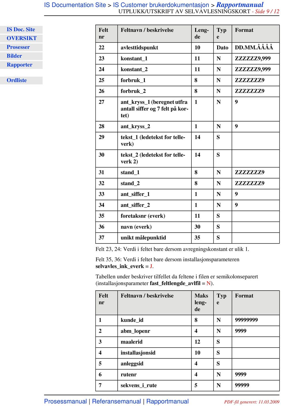 1 N 9 29 tkst_1 (ldtkst for tllvrk) 30 tkst_2 (ldtkst for tllvrk 2) 14 S 14 S 31 stand_1 8 N ZZZZZZZ9 32 stand_2 8 N ZZZZZZZ9 33 ant_siffr_1 1 N 9 34 ant_siffr_2 1 N 9 35 fortaks (vrk) 11 S 36 navn