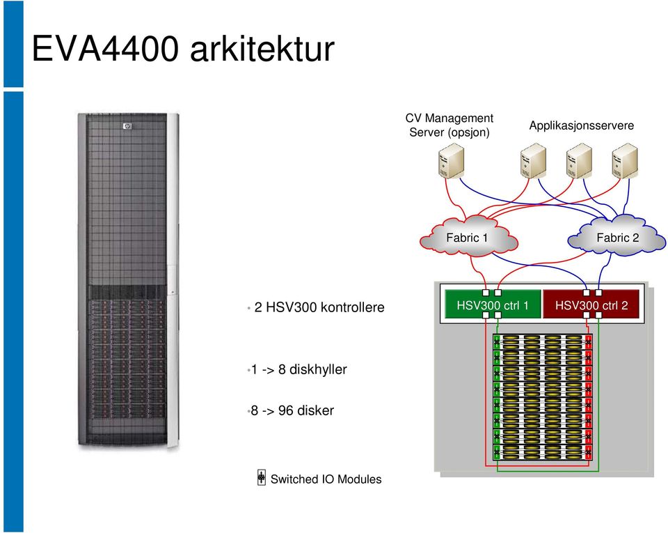 2 HSV300 kontrollere HSV300 ctrl 1 HSV300 ctrl