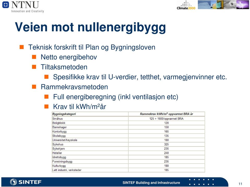 krav til U-verdier, tetthet, varmegjenvinner etc.