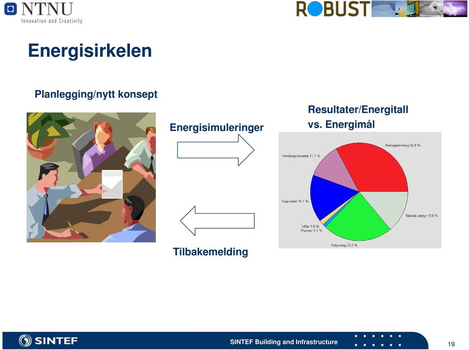 Energisimuleringer