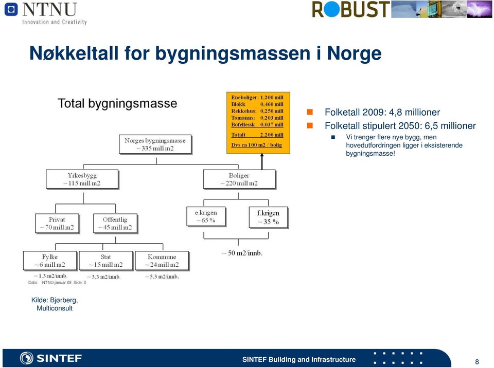 trenger flere nye bygg, men hovedutfordringen ligger i