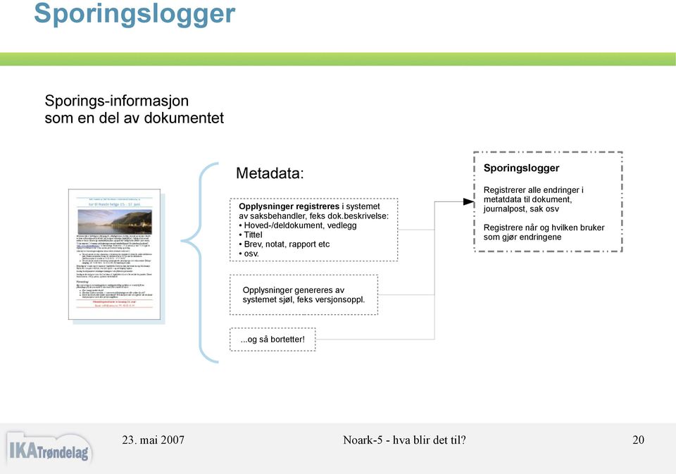 Sporingslogger Registrerer alle endringer i metatdata til dokument, journalpost, sak osv Registrere når og hvilken