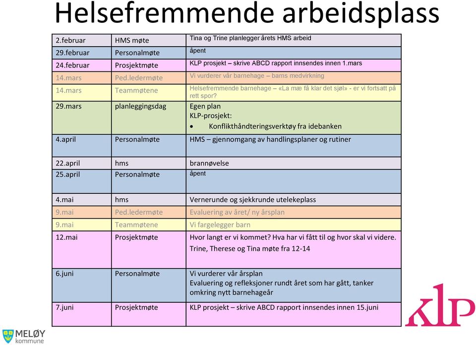 29mars planleggingsdag Egen plan KLP-prosjekt: Konflikthåndteringsverktøy fra idebanken 4april Personalmøte HMS gjennomgang av handlingsplaner og rutiner 22april hms brannøvelse 25april Personalmøte