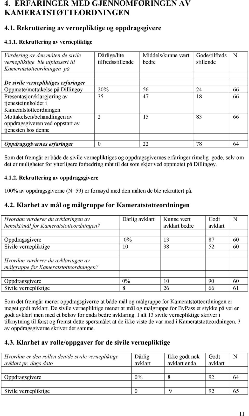 1. Rekruttering av vernepliktige Vurdering av den måten de sivile vernepliktige ble utplassert til Kameratstøtteordningen på Dårlige/lite tilfredsstillende Middels/kunne vært bedre Gode/tilfreds