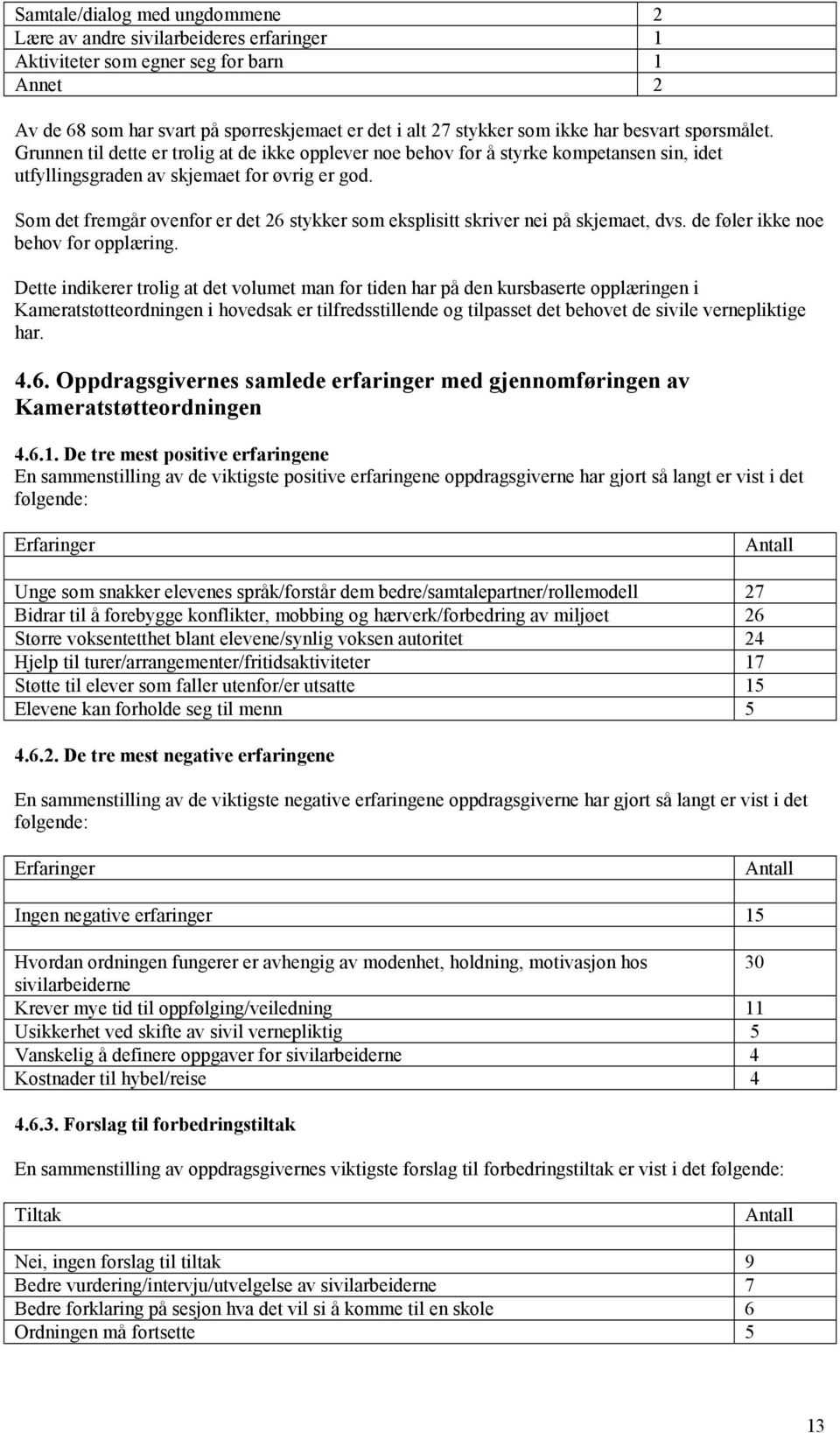 Som det fremgår ovenfor er det 26 stykker som eksplisitt skriver nei på skjemaet, dvs. de føler ikke noe behov for opplæring.