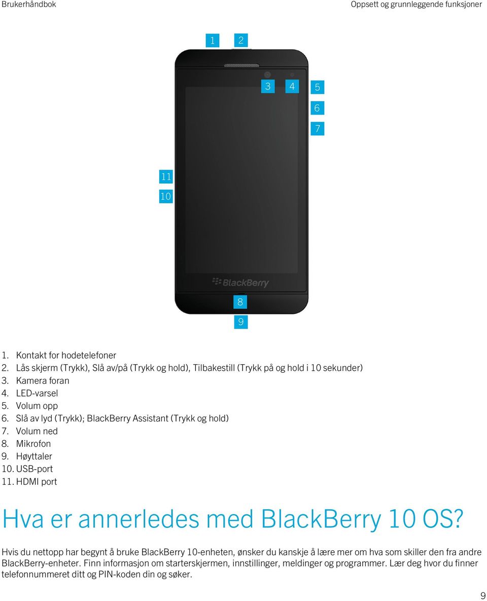 HDMI port Hva er annerledes med BlackBerry 10 OS?