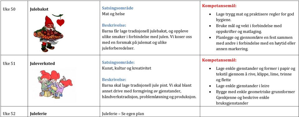 Vi skal blant annet drive med formgiving av gjenstander, håndverkstradisjon, problemløsning og produksjon. Lage trygg mat og praktisere regler for god hygiene.