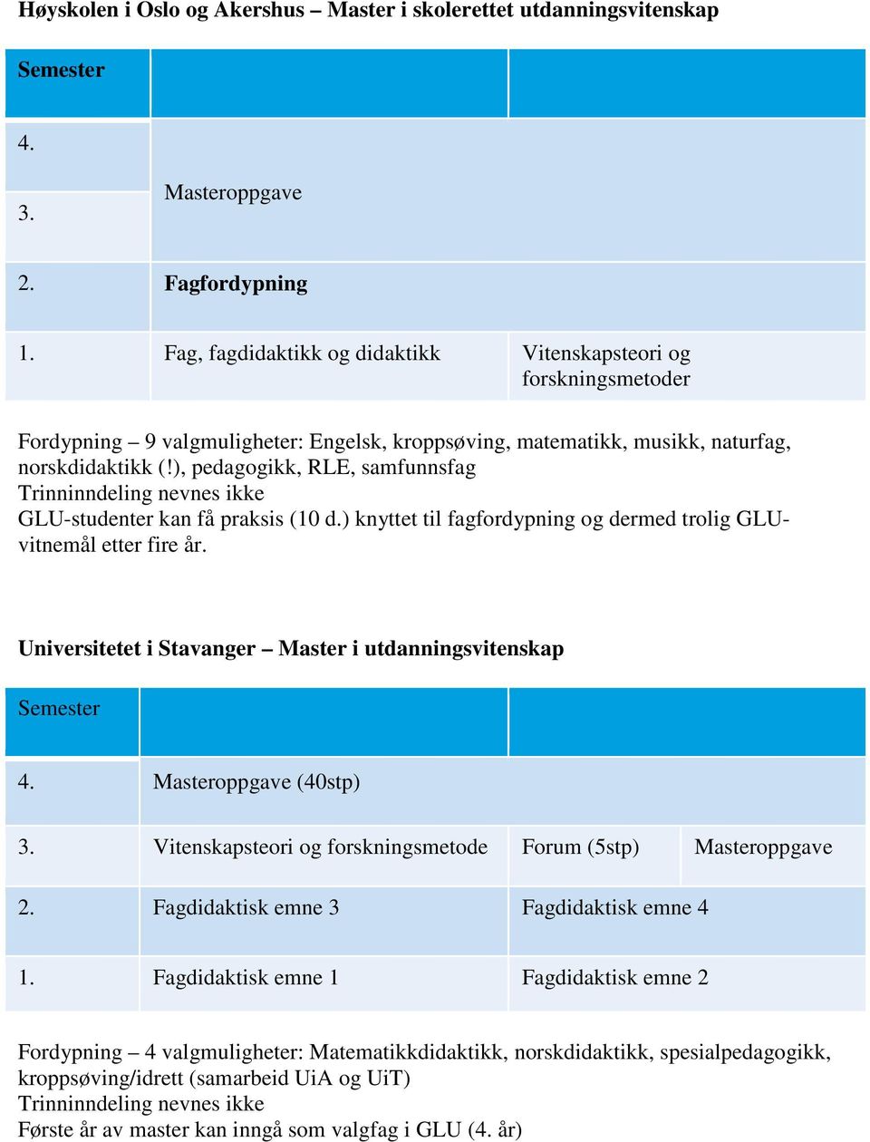 ), pedagogikk, RLE, samfunnsfag Trinninndeling nevnes ikke GLU-studenter kan få praksis (10 d.) knyttet til fagfordypning og dermed trolig GLUvitnemål etter fire år.