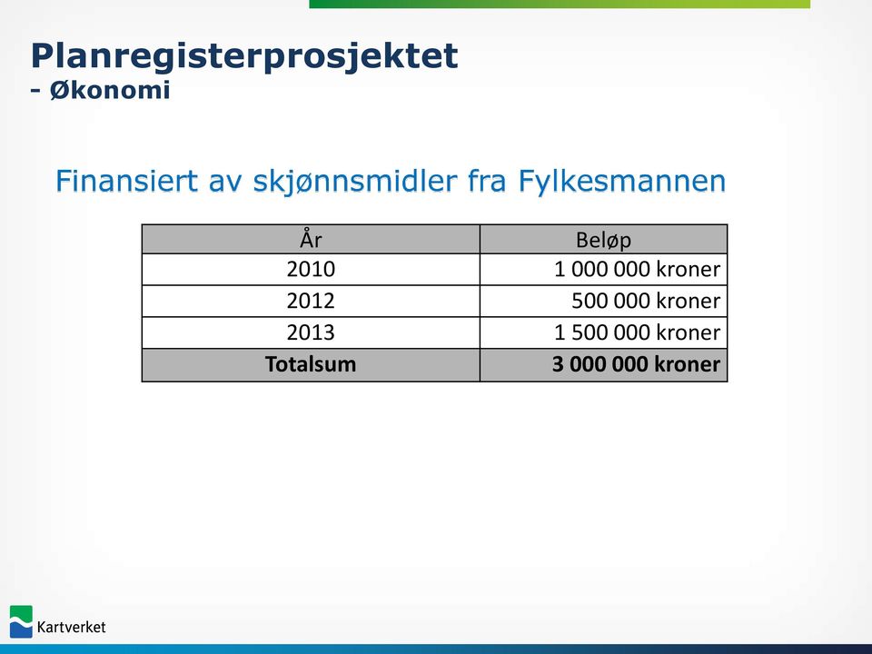 000 kroner 2012 500 000 kroner 2013 1