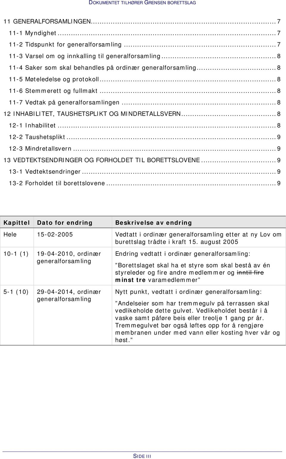 .. 8 12 INHABILITET, TAUSHETSPLIKT OG MINDRETALLSVERN... 8 12-1 Inhabilitet... 8 12-2 Taushetsplikt... 9 12-3 Mindretallsvern... 9 13 VEDTEKTSENDRINGER OG FORHOLDET TIL BORETTSLOVENE.