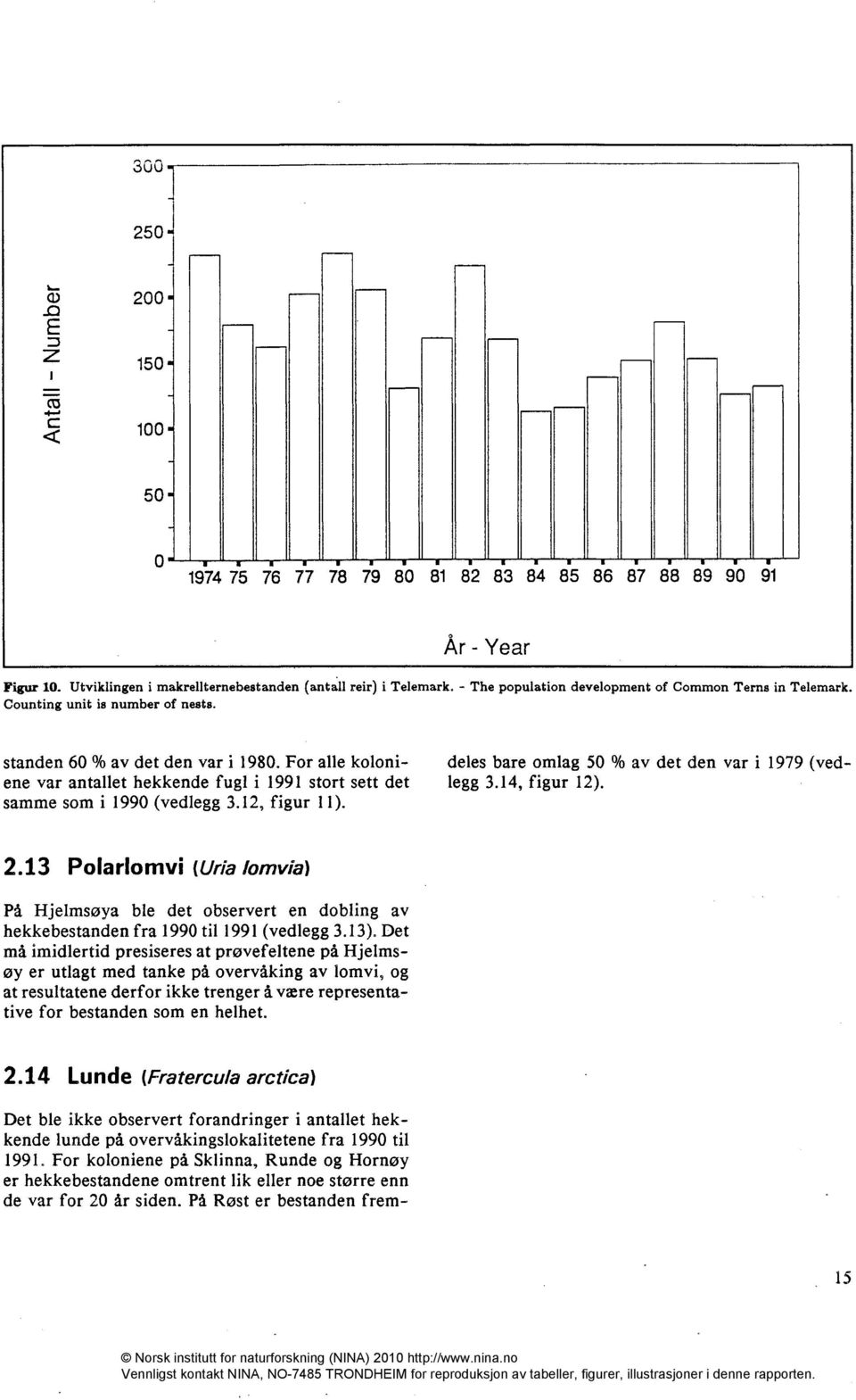 For alle koloniene var antallet hekkende fugl i 1991 stort sett det samme som i 1990 (vedlegg 3.12, figur 11). 2.