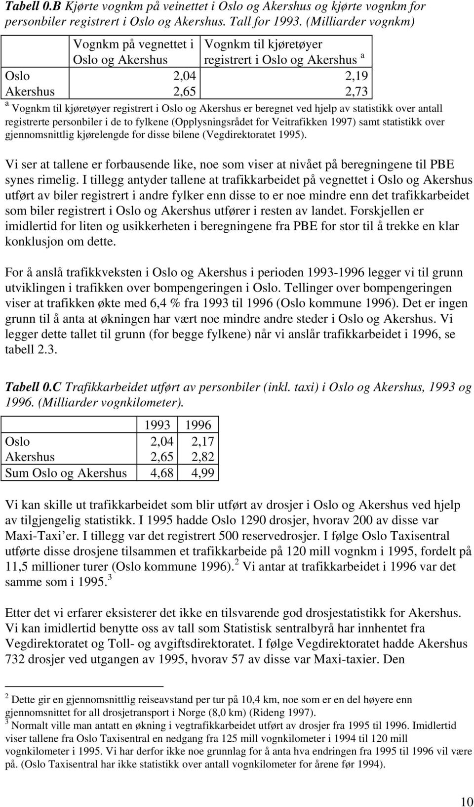 Akershus er beregnet ved hjelp av statistikk over antall registrerte personbiler i de to fylkene (Opplysningsrådet for Veitrafikken 1997) samt statistikk over gjennomsnittlig kjørelengde for disse