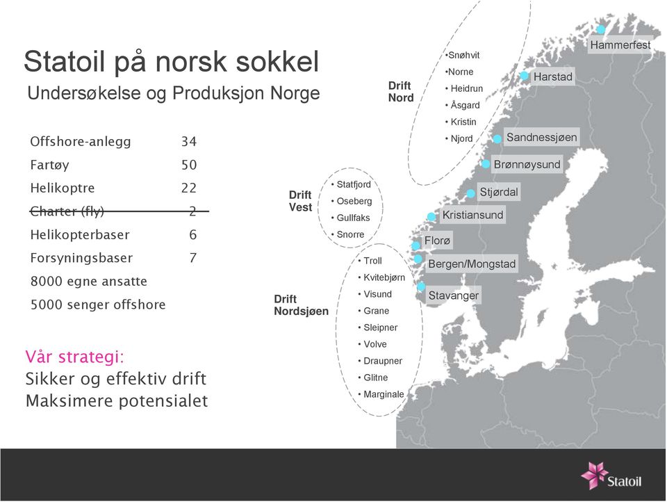 Drift Nordsjøen Statfjord Oseberg Gullfaks Snorre Troll Kvitebjørn Visund Grane Sleipner Volve Draupner Glitne Drift Nord Marginale