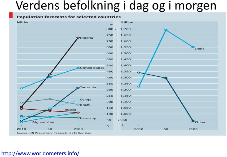 og i morgen