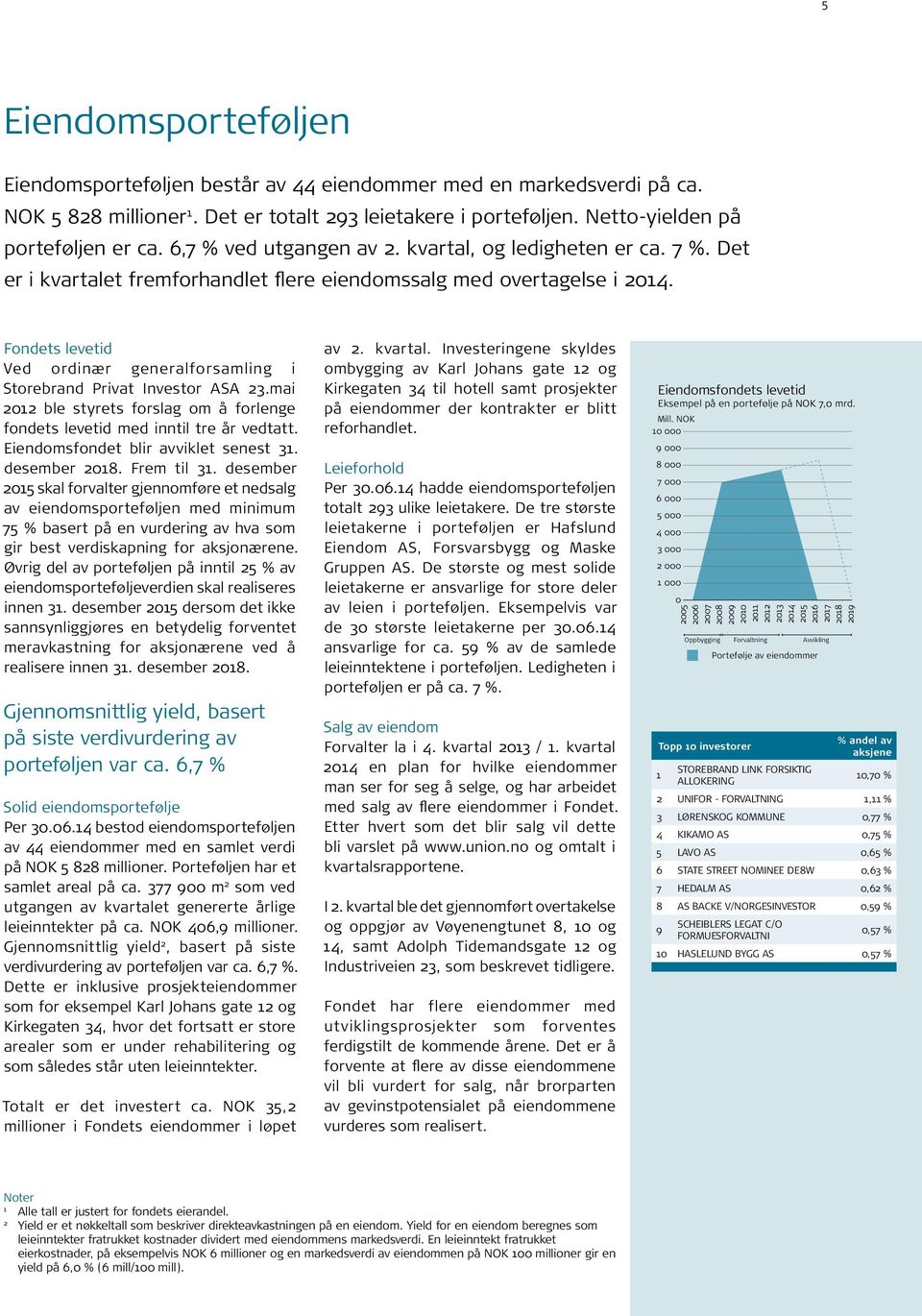 Fondets levetid Ved ordinær generalforsamling i Storebrand Privat Investor ASA 23.mai 2012 ble styrets forslag om å forlenge fondets levetid med inntil tre år vedtatt.