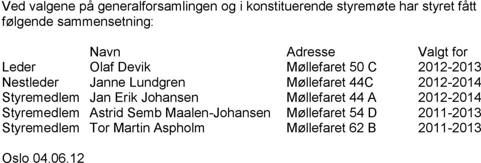 Lundgren Møllefaret 44C 2012-2014 Styremedlem Jan Erik Johansen Møllefaret 44 A 2012-2014 Styremedlem