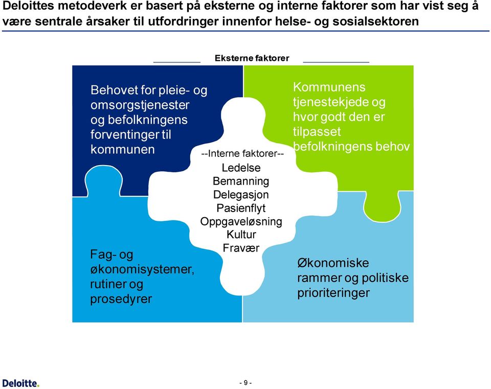 og økonomisystemer, rutiner og prosedyrer --Interne faktorer-- Ledelse Bemanning Delegasjon Pasienflyt Oppgaveløsning Kultur