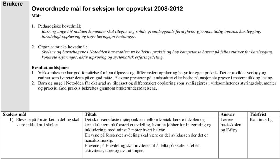 Organisatoriske hovedmål: Skolene og barnehagene i Notodden har etablert ny kollektiv praksis og høy kompetanse basert på felles rutiner for kartlegging, konkrete erfaringer, aktiv utprøving og