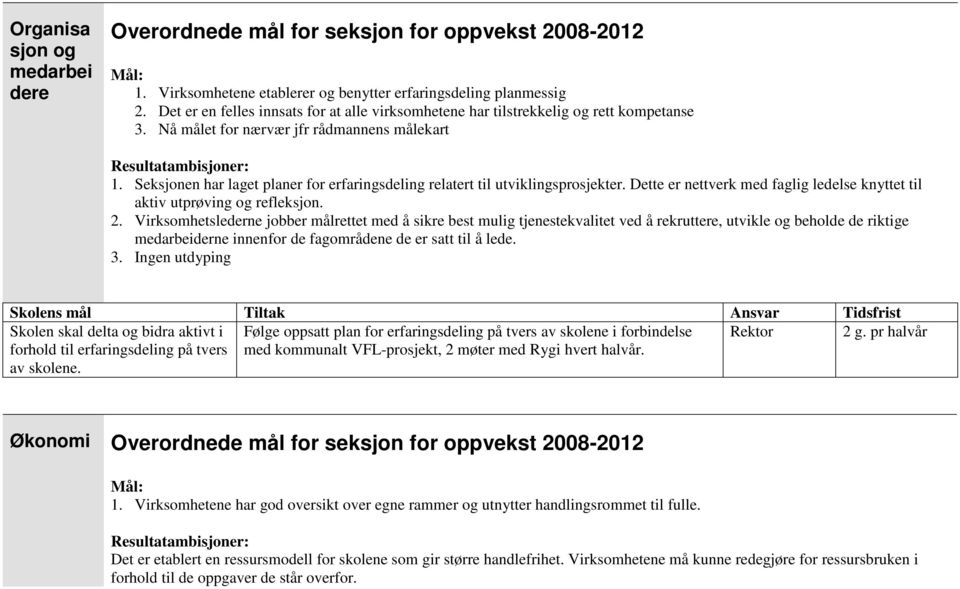 Seksjonen har laget planer for erfaringsdeling relatert til utviklingsprosjekter. Dette er nettverk med faglig ledelse knyttet til aktiv utprøving og refleksjon. 2.