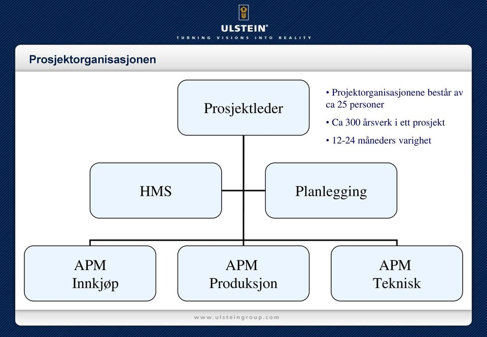 Ca 300 årsverk i ett prosjekt 12-24 måneders