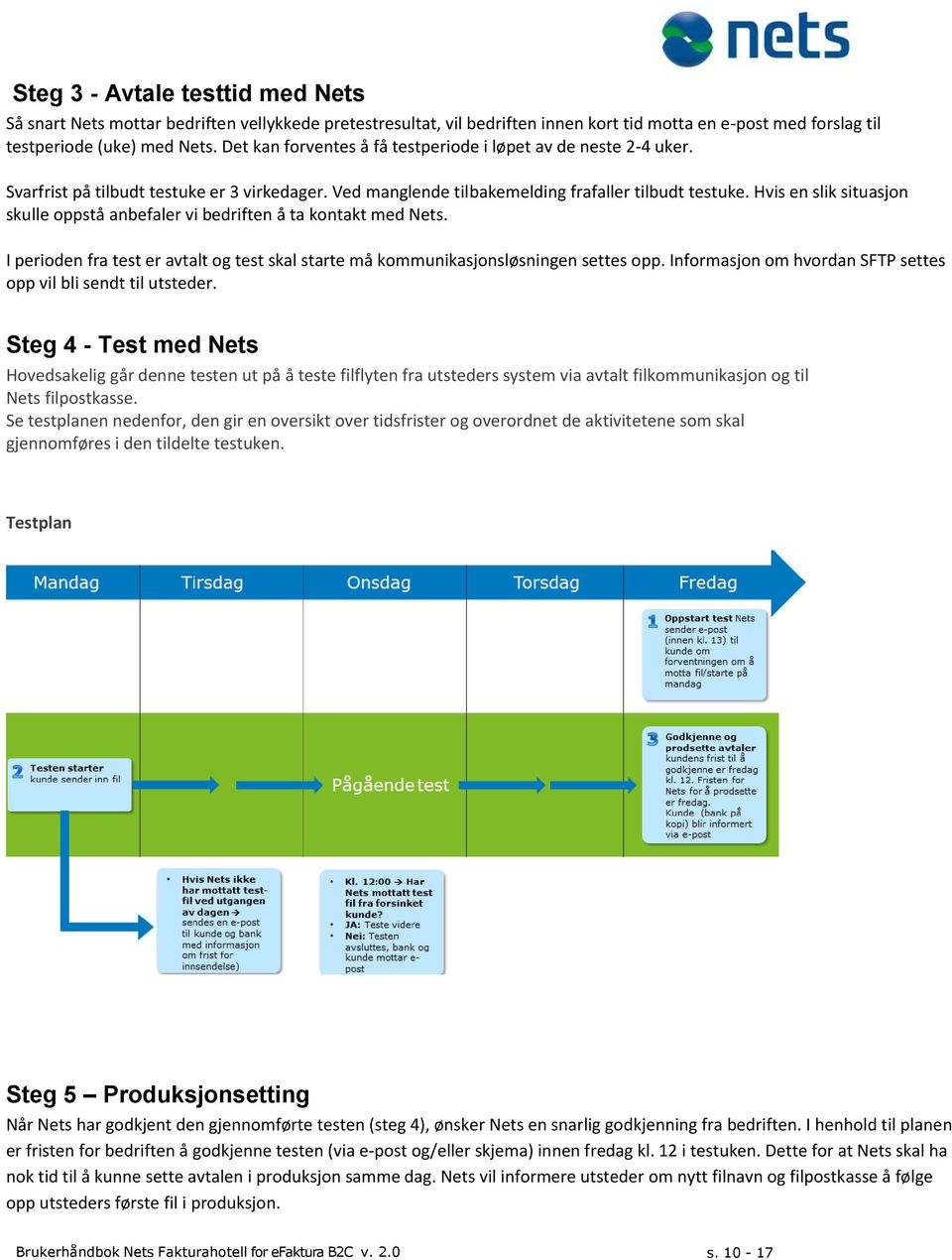 Hvis en slik situasjon skulle oppstå anbefaler vi bedriften å ta kontakt med Nets. I perioden fra test er avtalt og test skal starte må kommunikasjonsløsningen settes opp.
