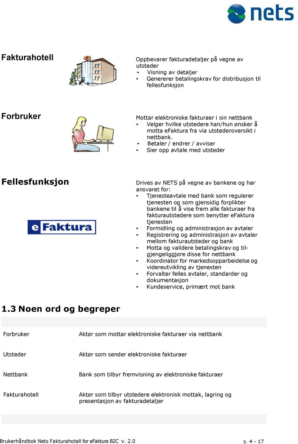 Betaler / endrer / avviser Sier opp avtale med utsteder Fellesfunksjon Drives av NETS på vegne av bankene og har ansvaret for: Tjenesteavtale med bank som regulerer tjenesten og som gjensidig