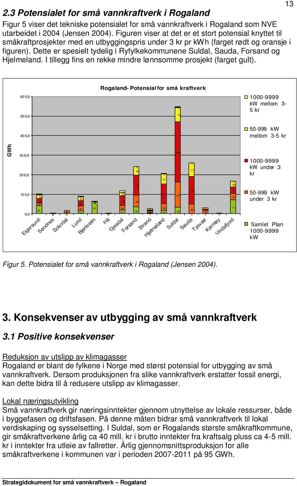 Dette er spesielt tydelig i Ryfylkekommunene Suldal, Sauda, Forsand og Hjelmeland. I tillegg fins en rekke mindre lønnsomme prosjekt (farget gult).