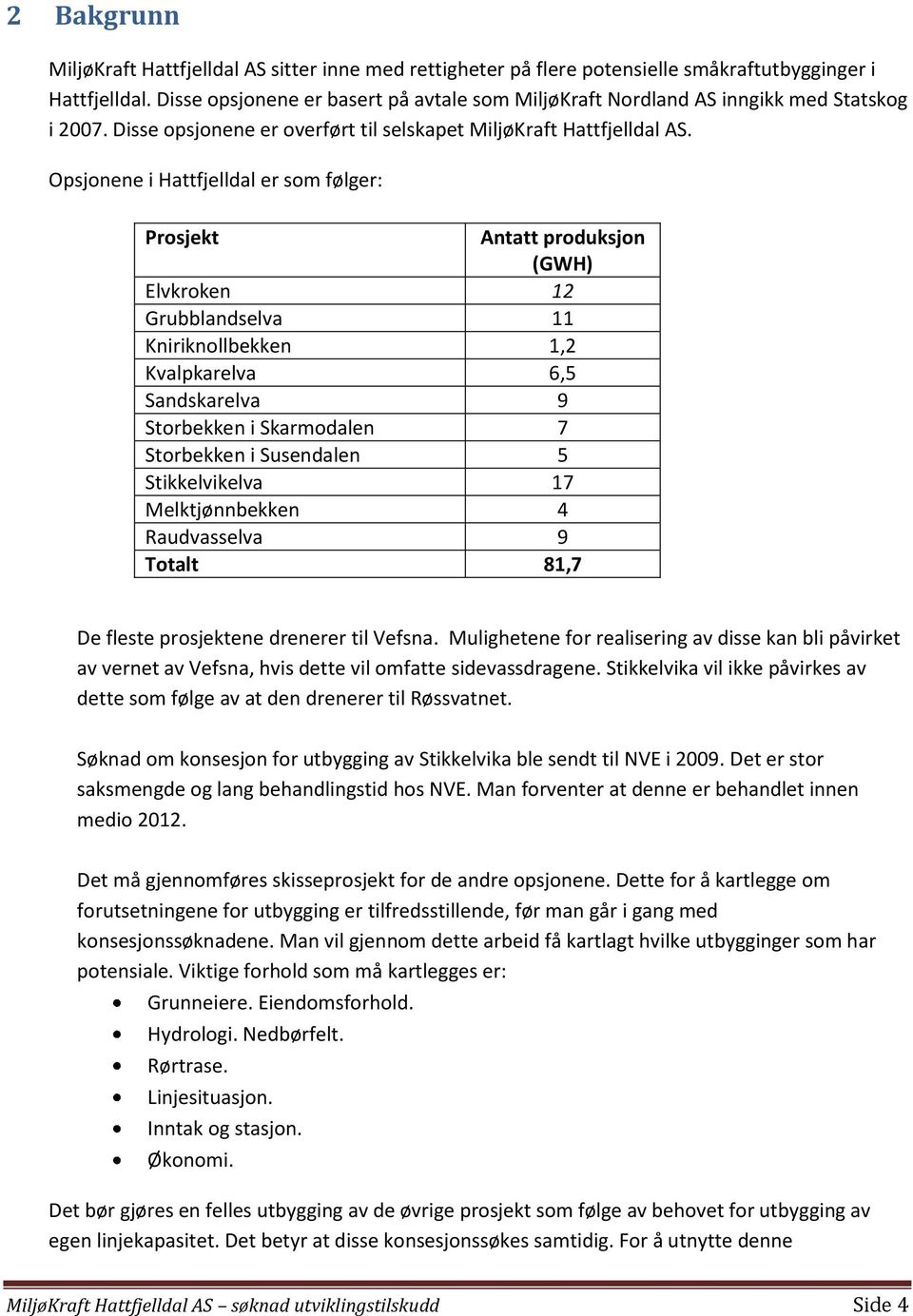 Opsjonene i Hattfjelldal er som følger: Prosjekt Antatt produksjon (GWH) Elvkroken 12 Grubblandselva 11 Kniriknollbekken 1,2 Kvalpkarelva 6,5 Sandskarelva 9 Storbekken i Skarmodalen 7 Storbekken i