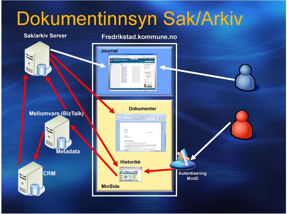 no Journal Mellomvare (BizTalk)