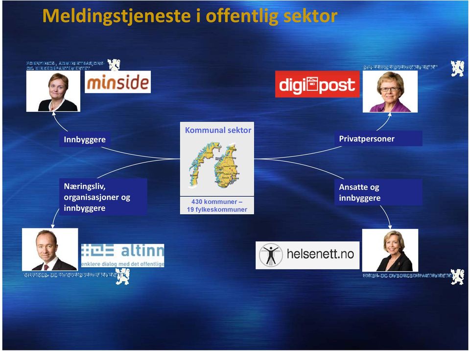 Næringsliv, organisasjoner og innbyggere