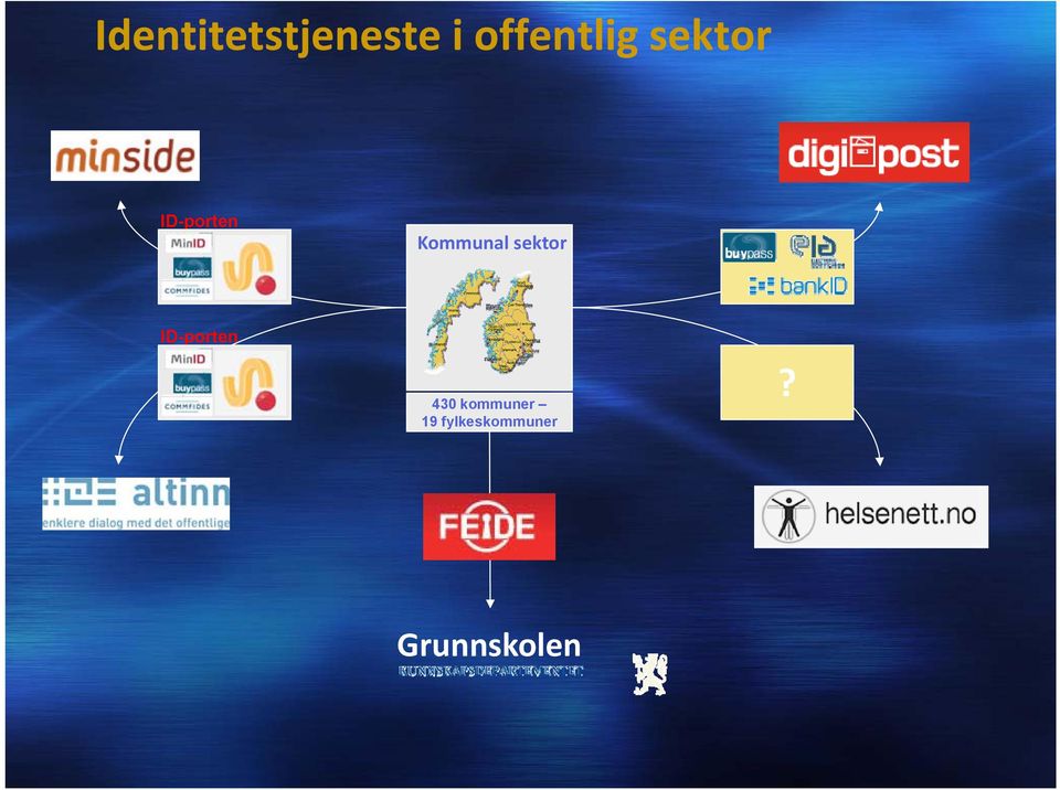 Kommunal sektor ID-porten 430