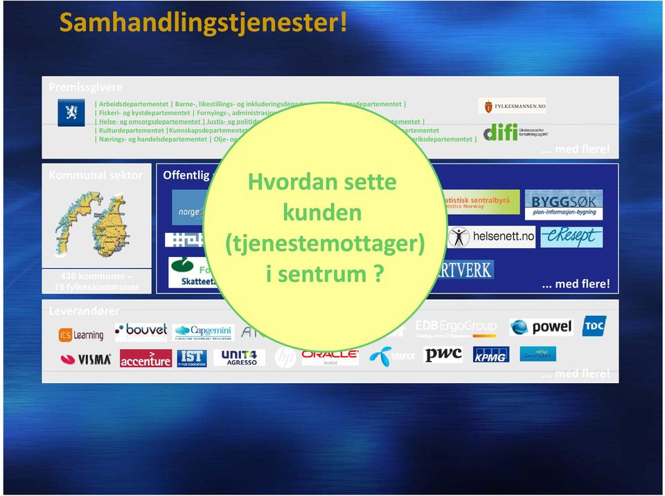 kirkedepartementet Helse og omsorgsdepartementet Justis og politidepartementet p Kommunal og regionaldepartementet Kulturdepartementet Kunnskapsdepartementet Landbruks og