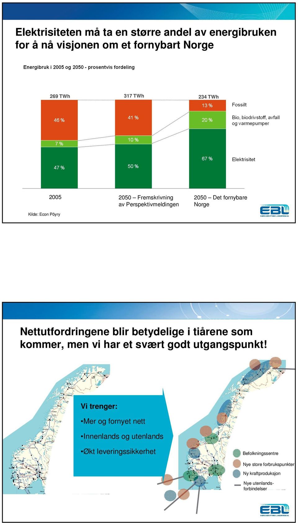 Nettutfordringene blir betydelige i tiårene som kommer, men vi har et svært godt utgangspunkt!