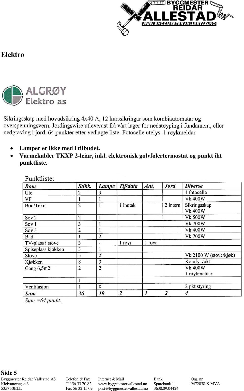 Varmekabler TKXP 2-leiar, inkl.