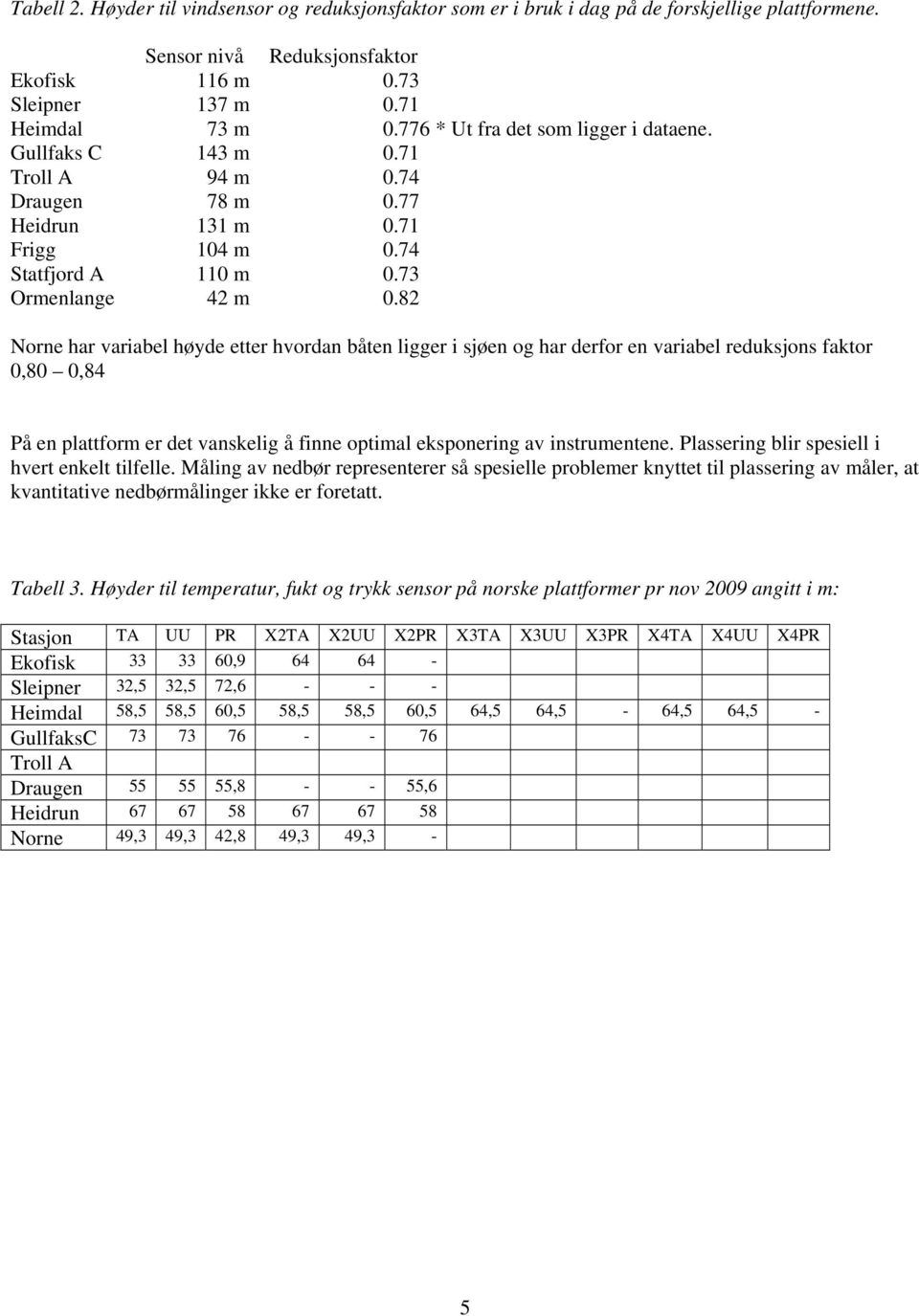 82 Norne har variabel høyde etter hvordan båten ligger i sjøen og har derfor en variabel reduksjons faktor 0,80 0,84 På en plattform er det vanskelig å finne optimal eksponering av instrumentene.