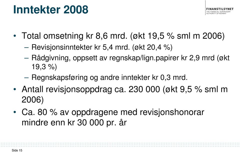 (økt 20,4 %) Rådgivning, oppsett av regnskap/lign.