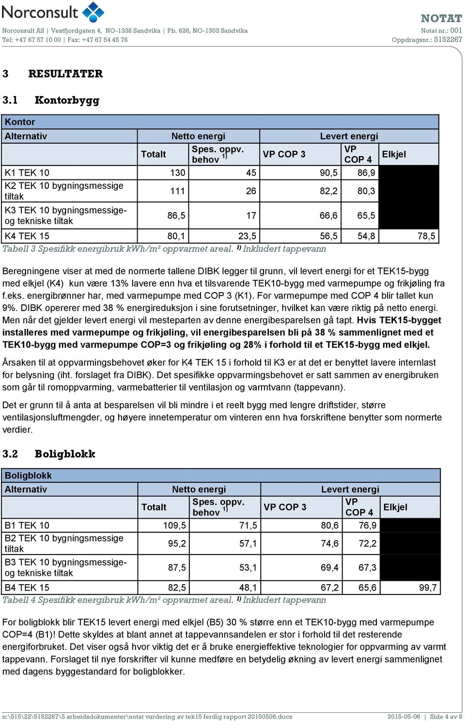 54,8 78,5 Tabell 3 Spesifikk energibruk kwh/m² oppvarmet areal.